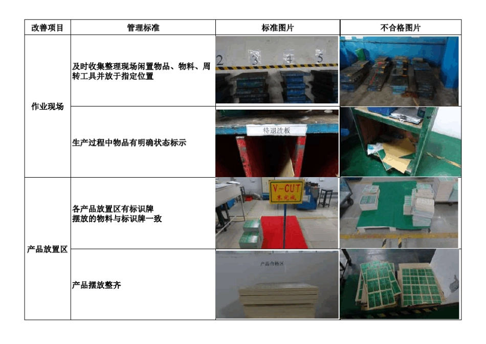 5S管理标准图片(案例)_第3页