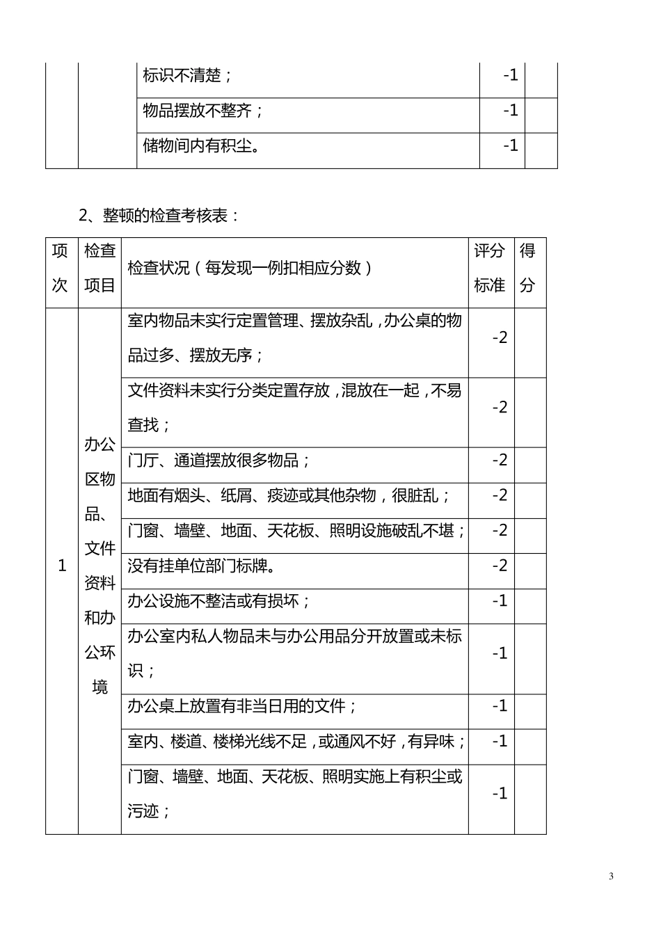 5S管理考核表_第3页