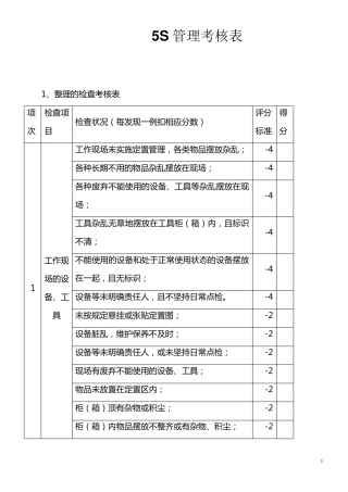 5S管理考核表