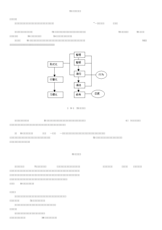 5S管理课程