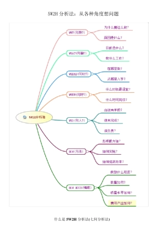 5w2h分析法介绍