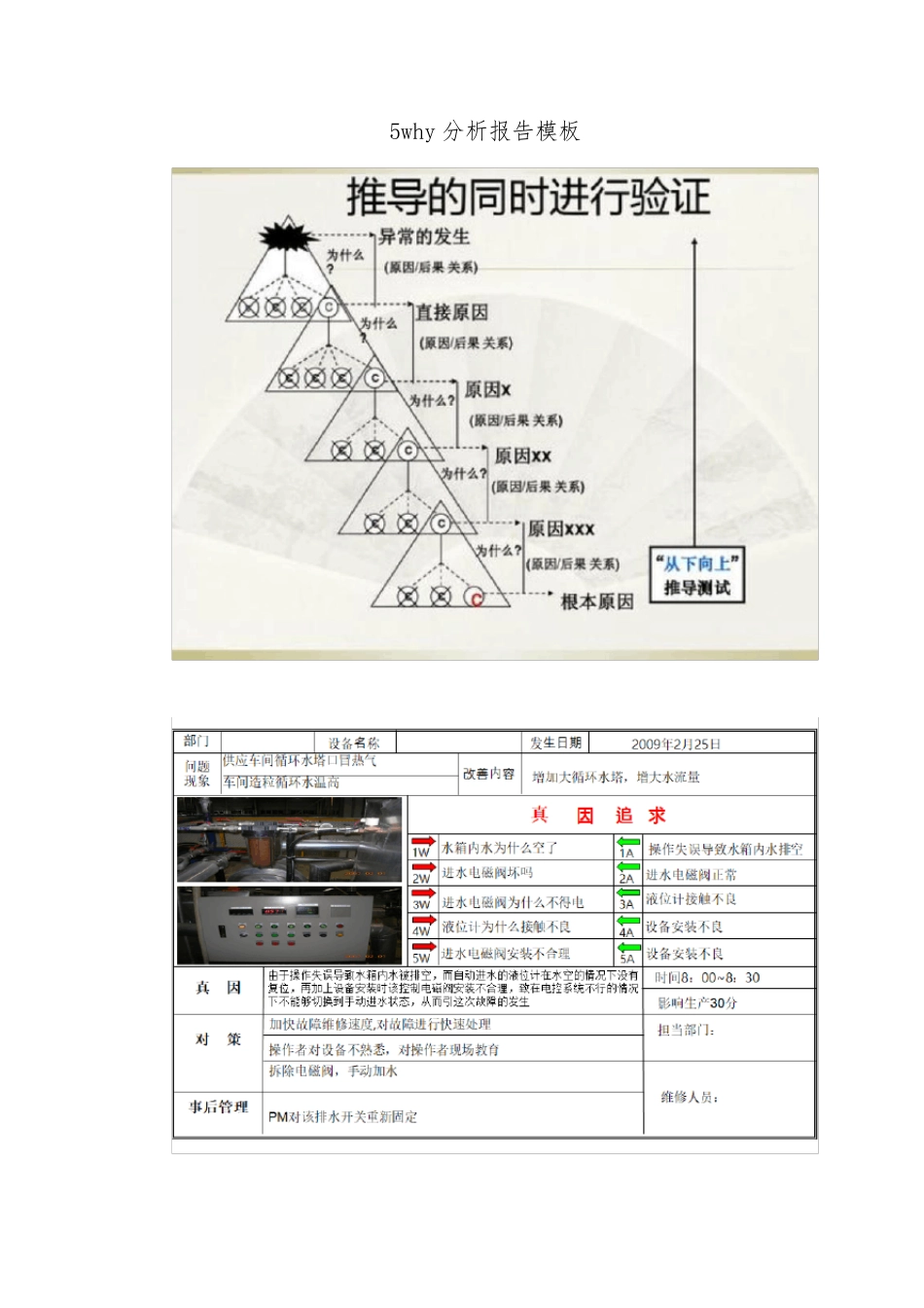 5why分析报告模板_第1页