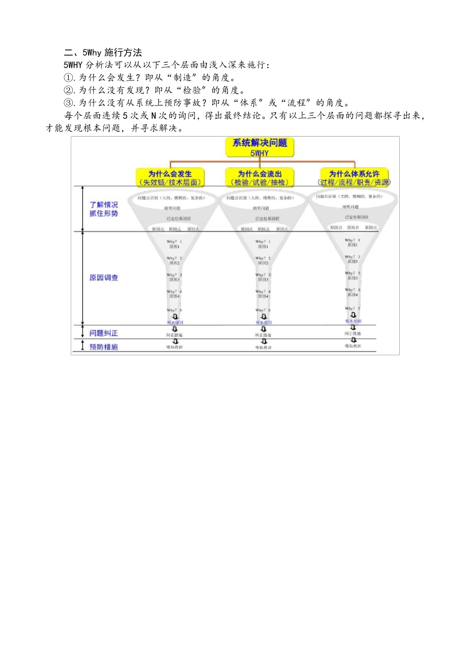 5Why分析法_第2页