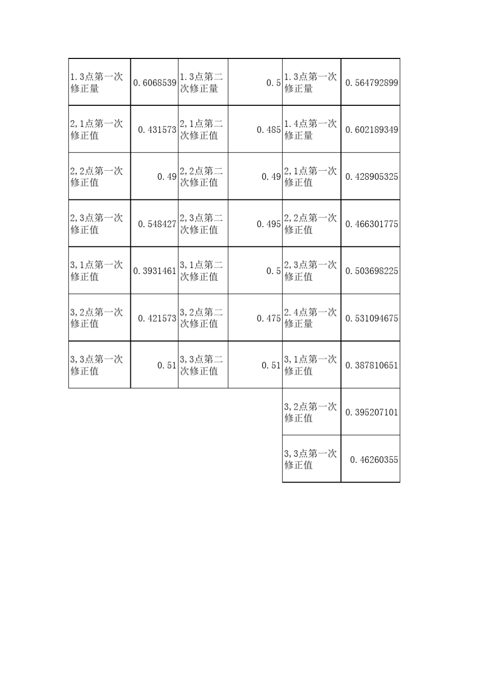 5×5平面度计算_第2页