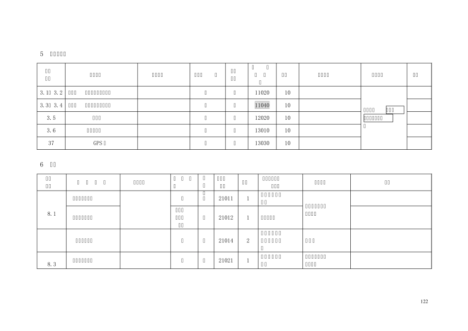 5万DLG内容及分类代码表_第2页