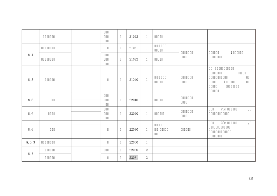 5万DLG内容及分类代码表_第3页
