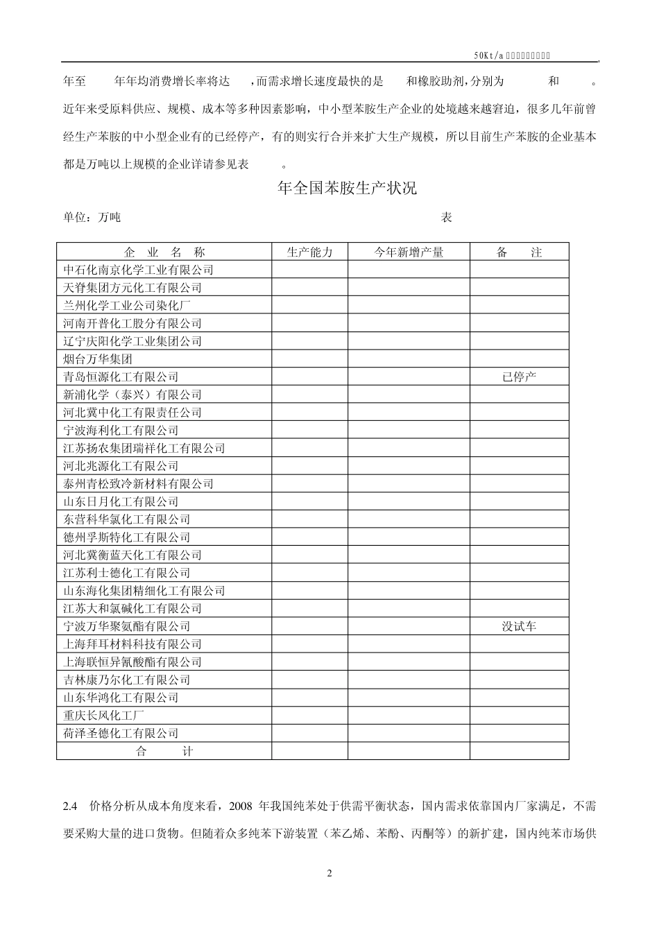 5万吨苯胺项目建议书_第3页