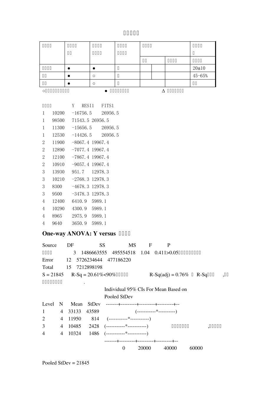 5全因子试验设计_第2页