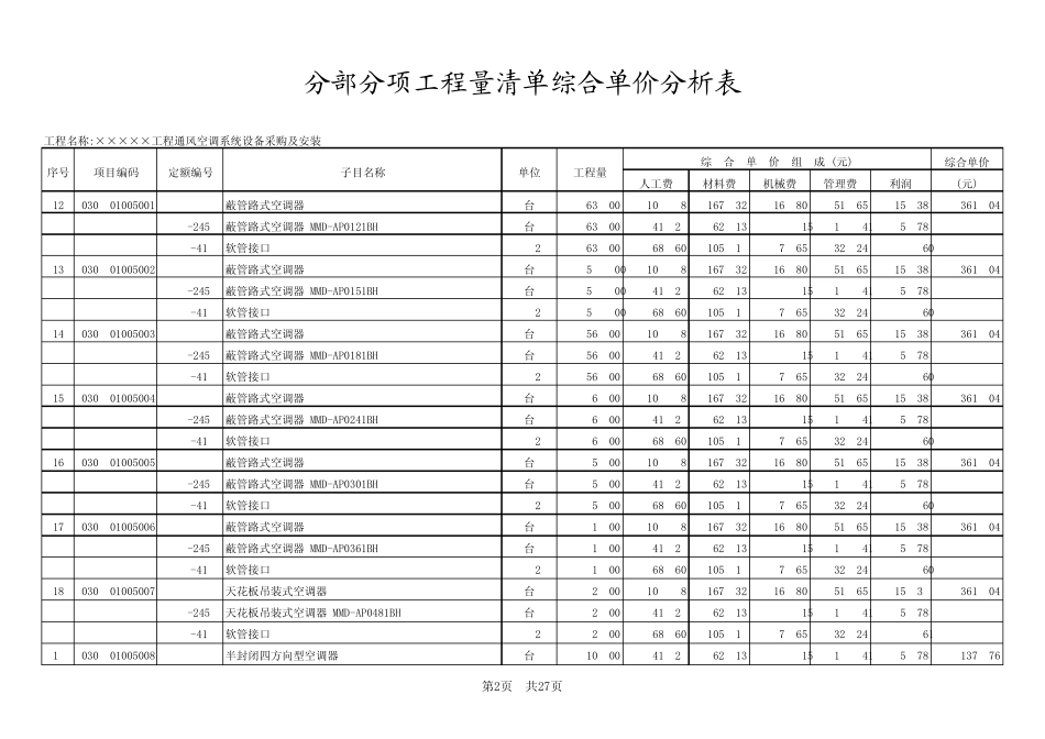 5分部分项工程量清单综合单价分析表_第2页