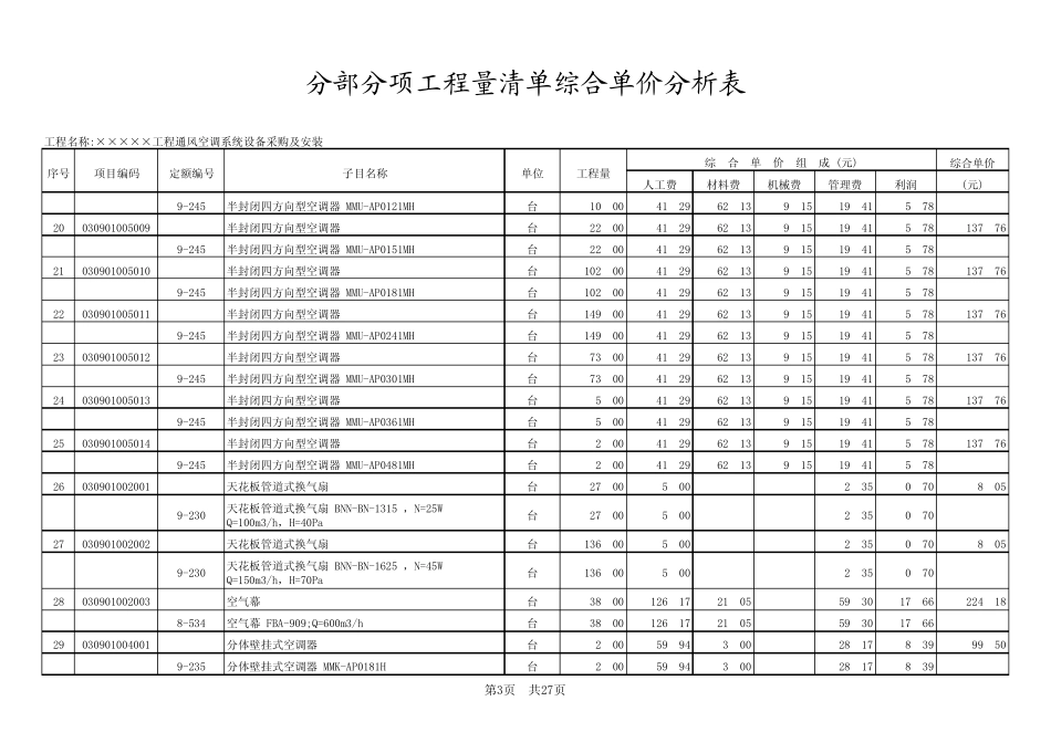 5分部分项工程量清单综合单价分析表_第3页
