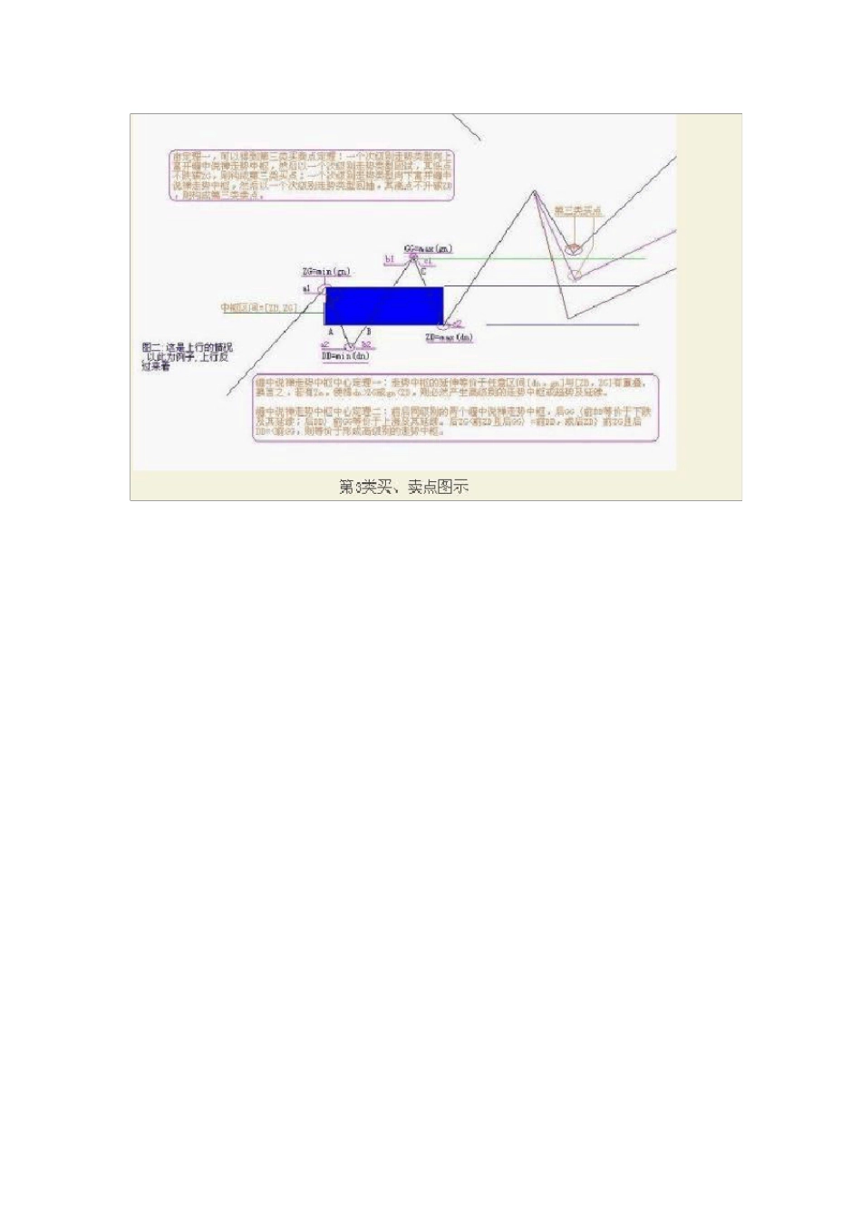 5分钟讲清缠论_第3页
