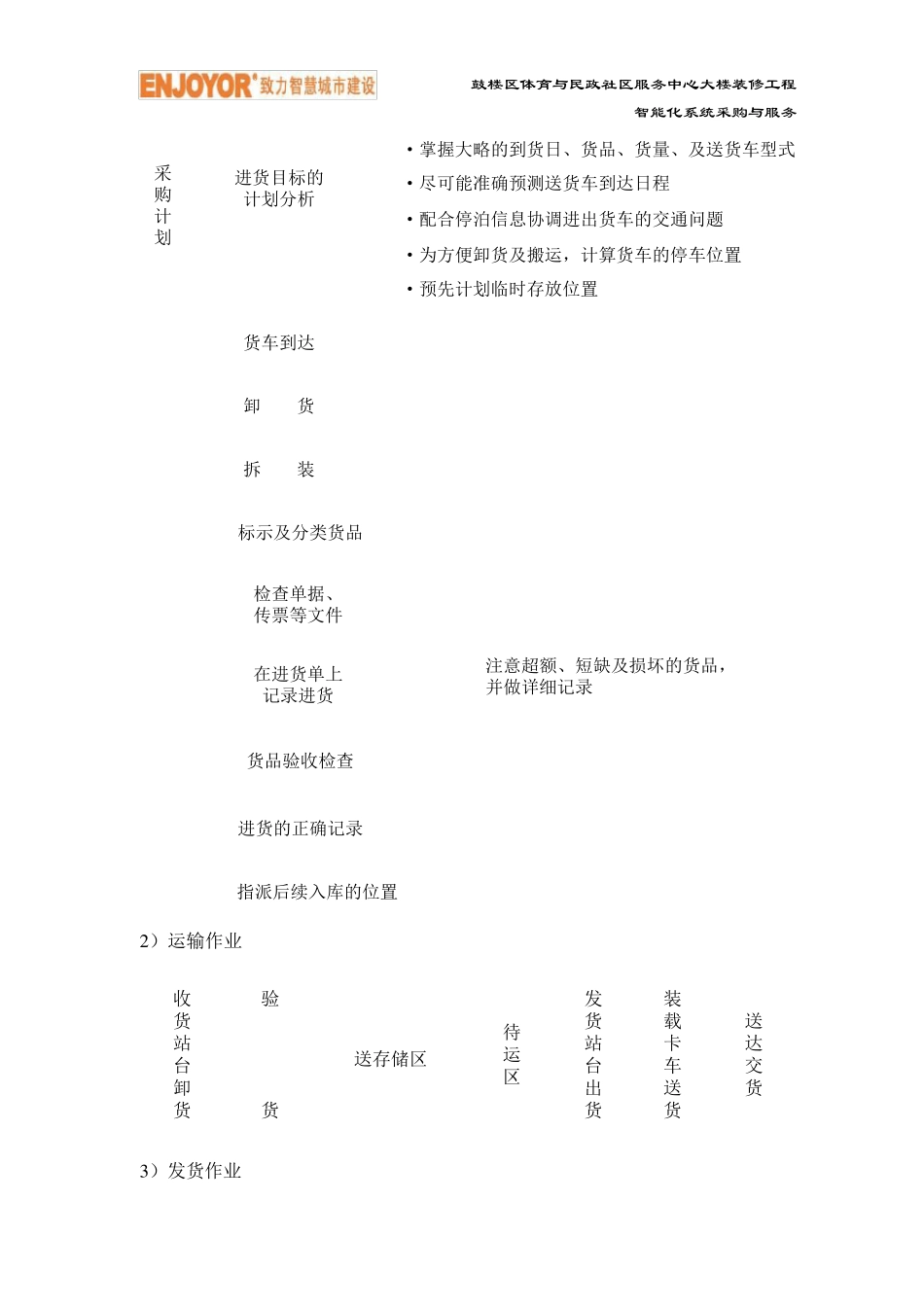 5包装、运输方案_第3页