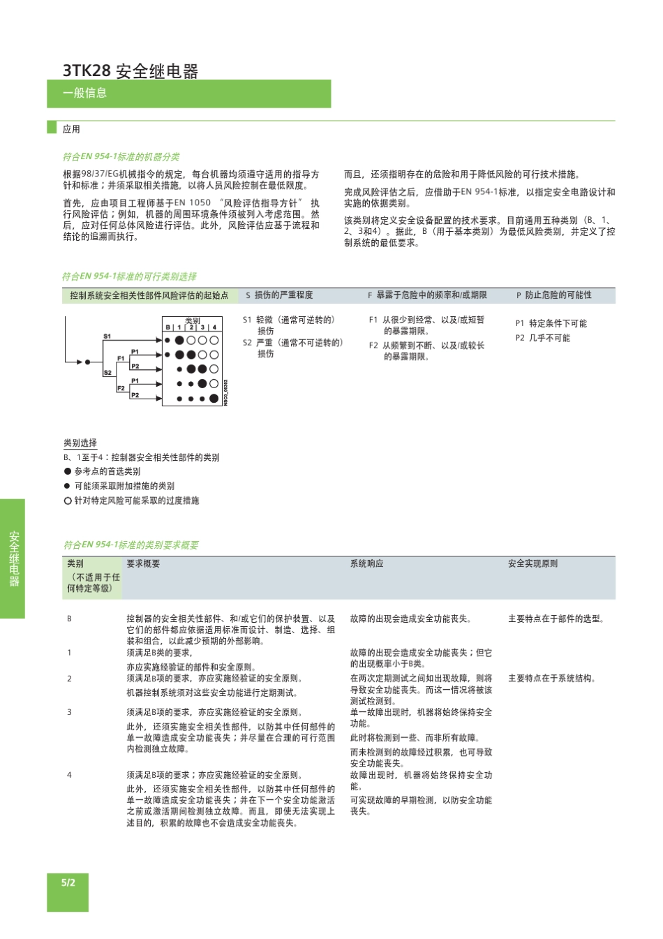 5安全继电器_第3页
