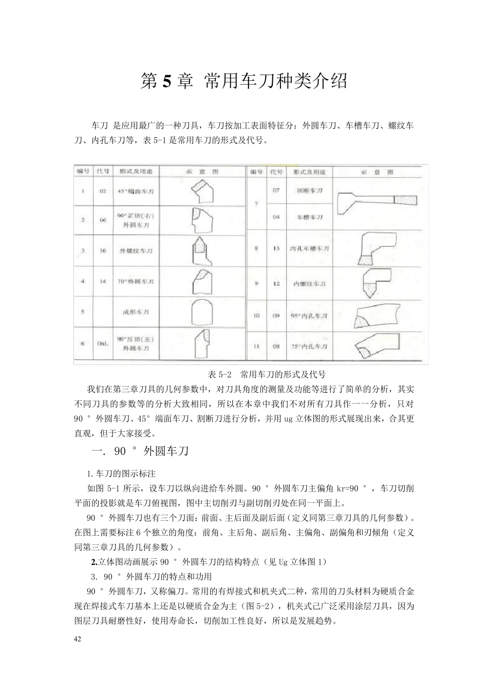5常用车刀种类介绍_第1页
