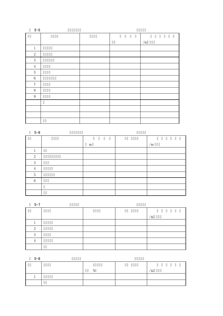 5房地产投资估算_第2页