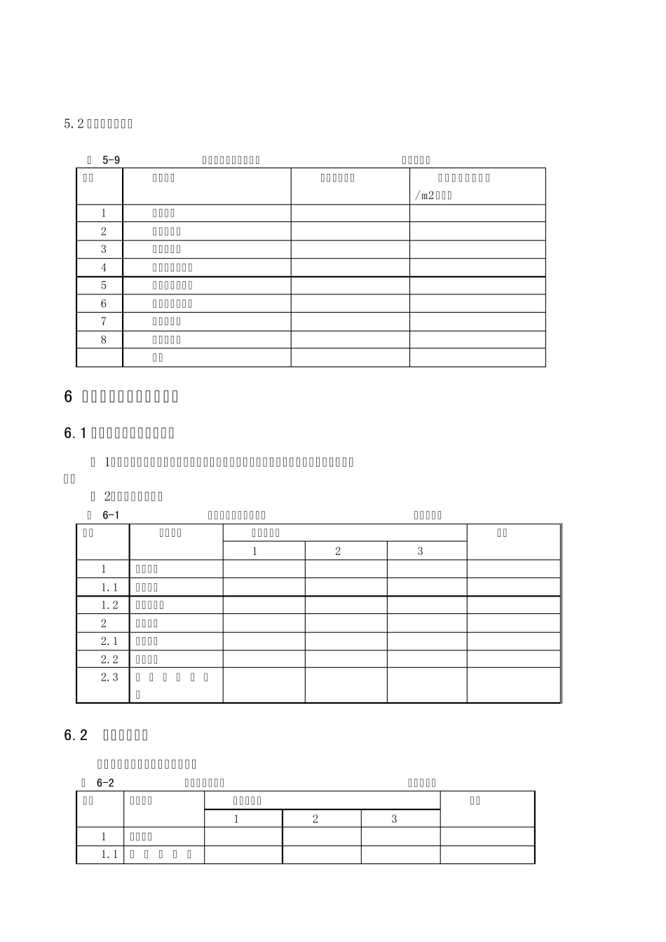 5房地产投资估算_第3页