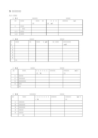 5房地产投资估算