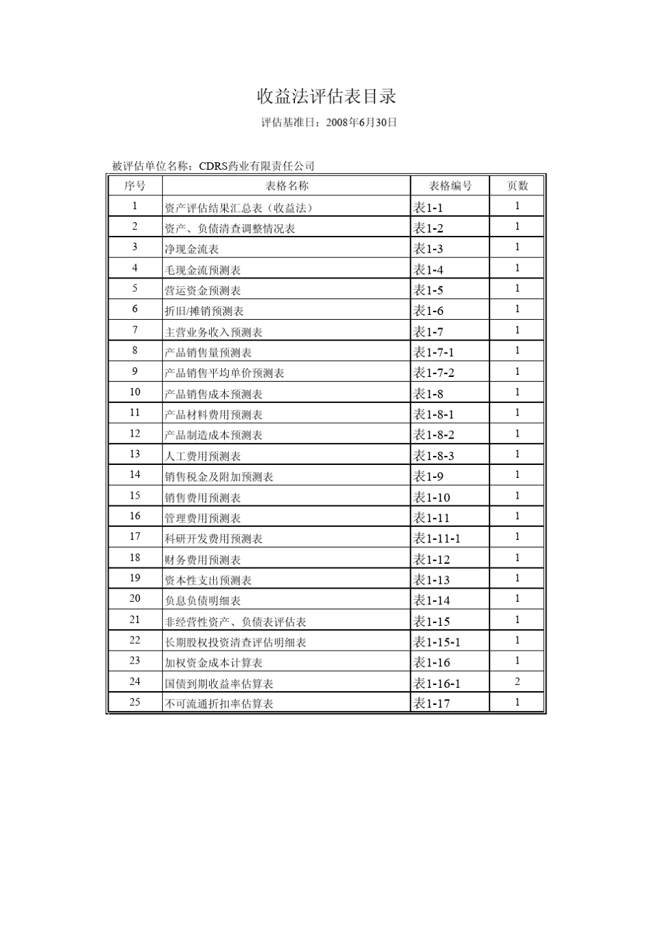 5收益法评估计算表_第1页