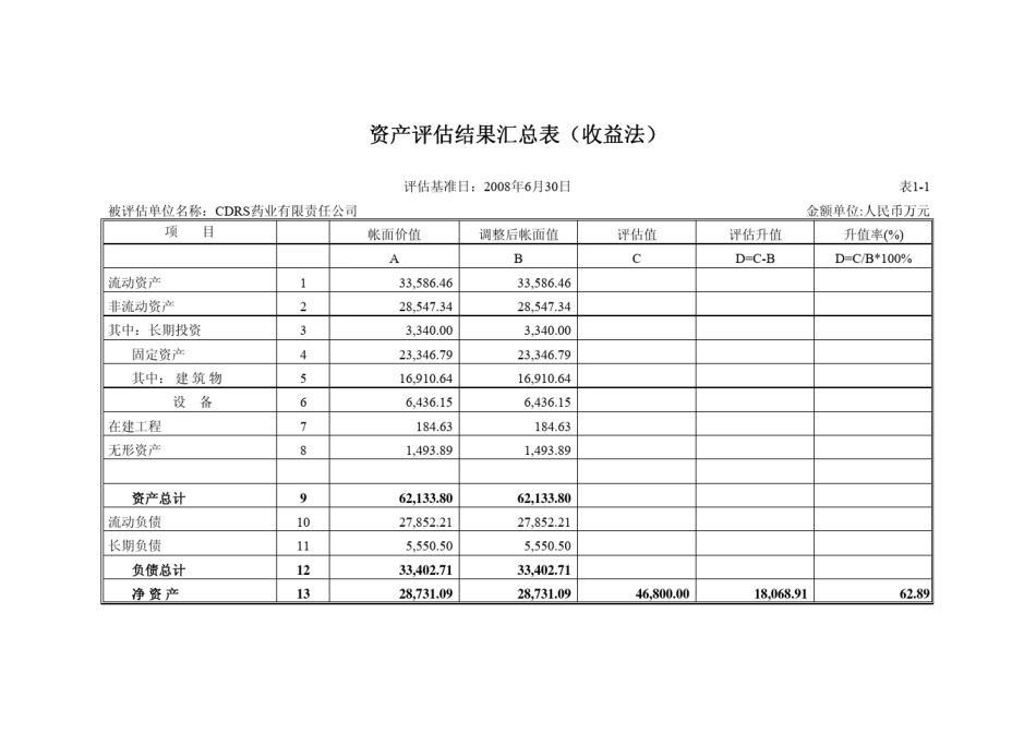 5收益法评估计算表_第2页