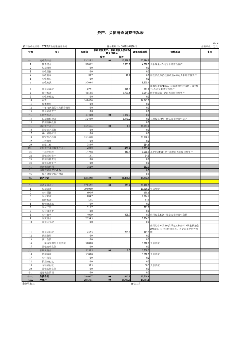 5收益法评估计算表_第3页