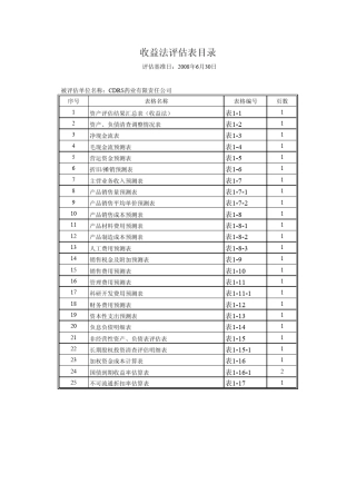5收益法评估计算表