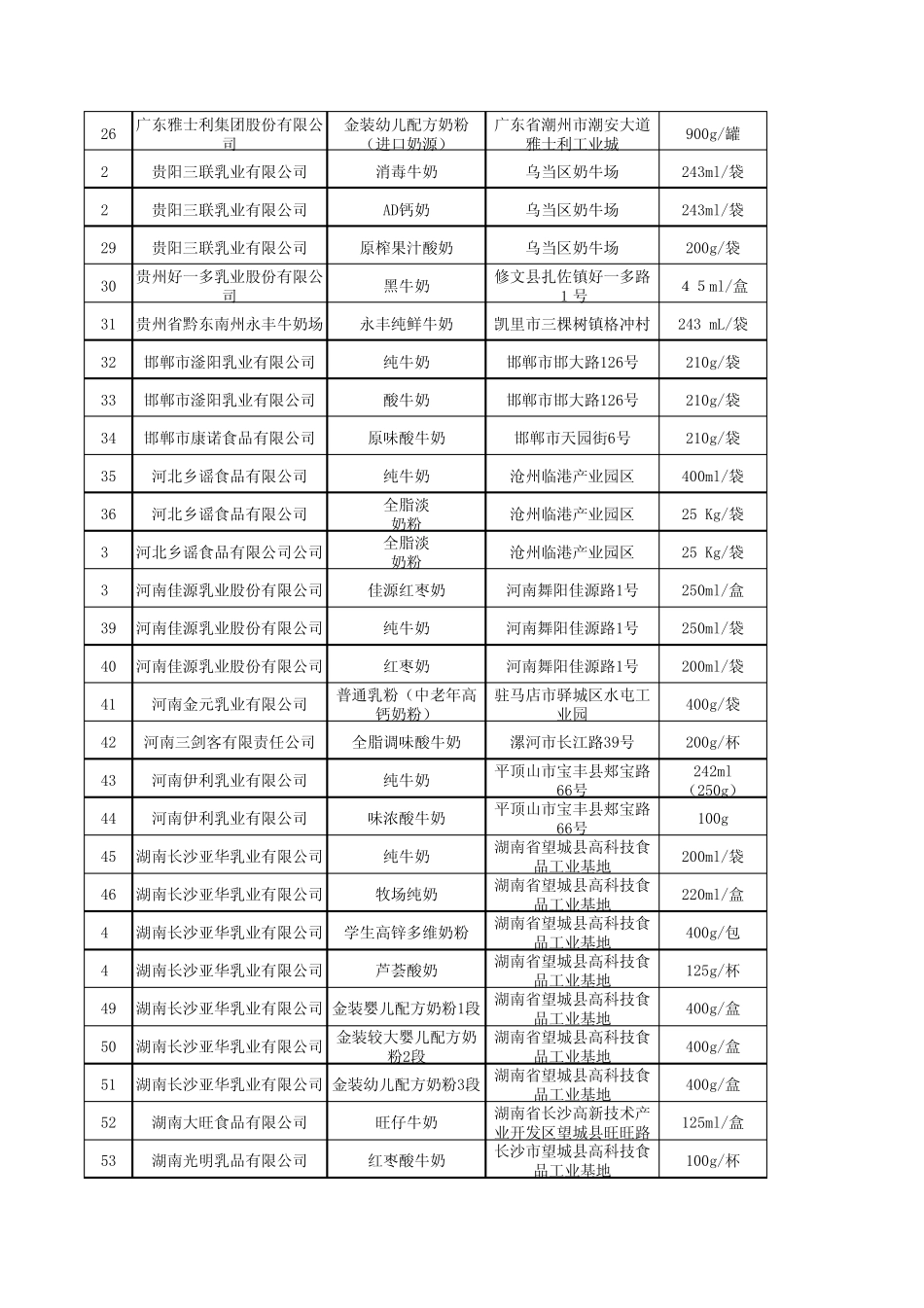5月4日乳制品xls_第2页