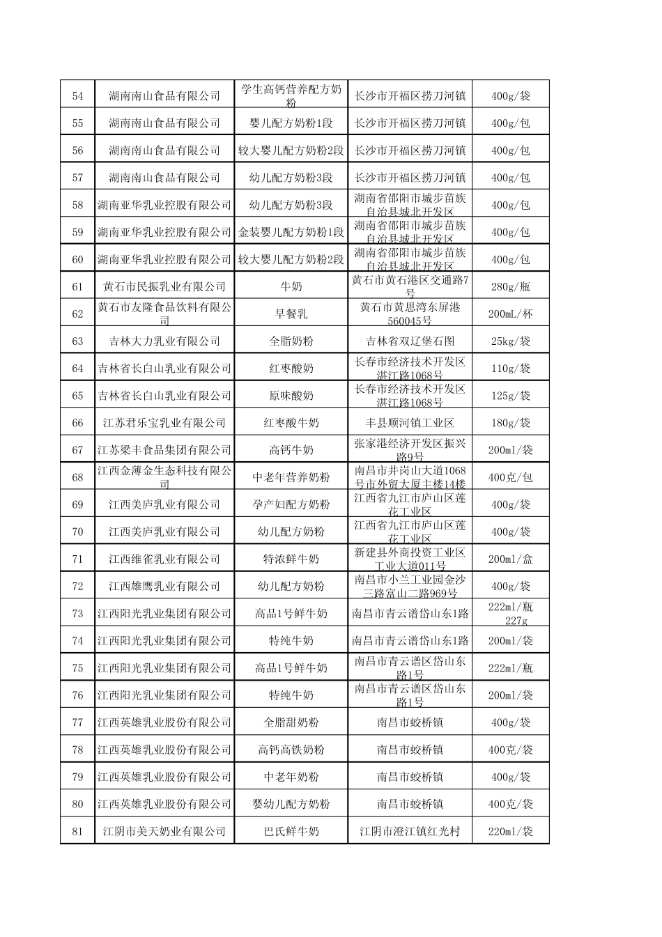 5月4日乳制品xls_第3页