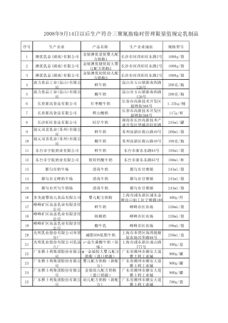 5月4日乳制品xls