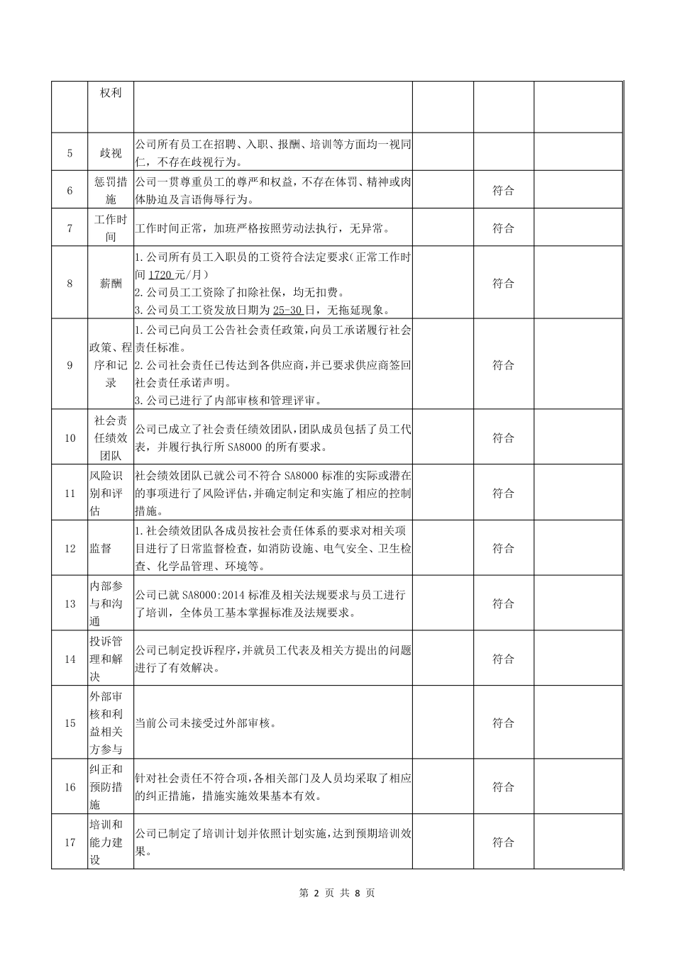 5月SA80002014社会责任绩效小组SPT定期检讨及评审会议记录_第2页