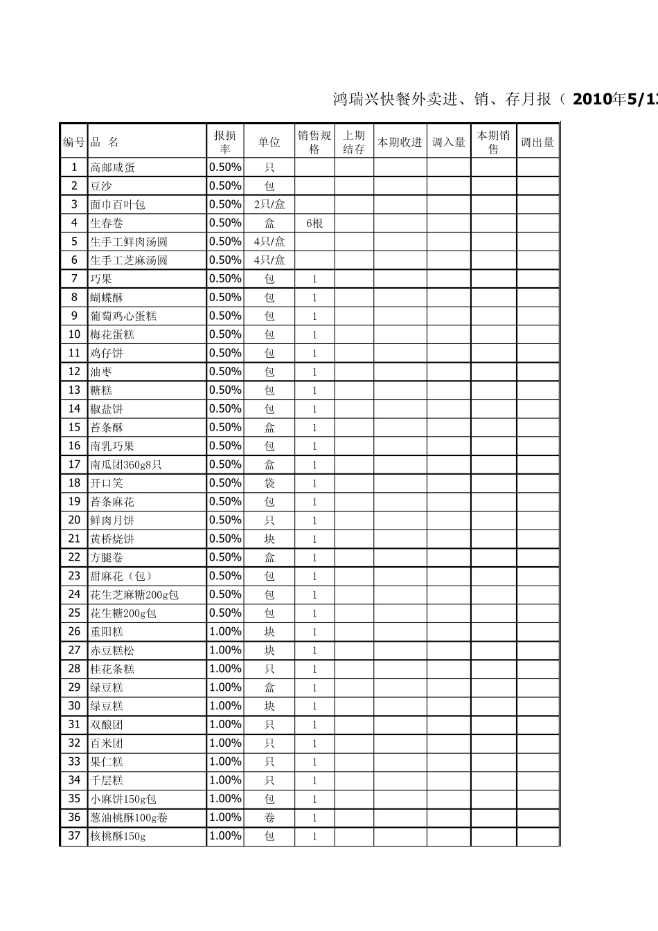 5月快餐进销存报表_第1页