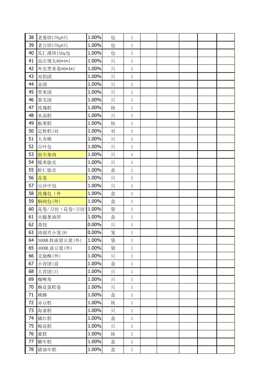 5月快餐进销存报表_第2页