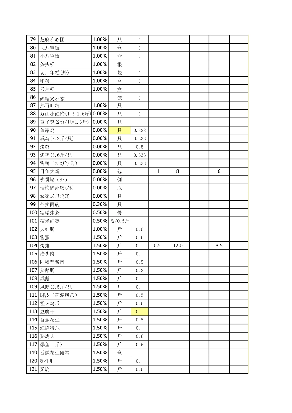 5月快餐进销存报表_第3页