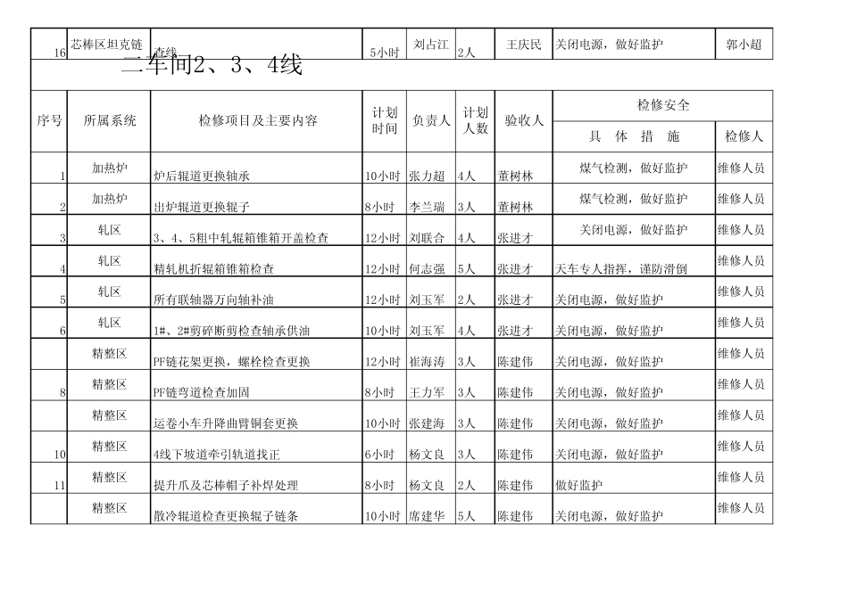 5月检修计划轧钢_第2页