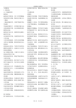 5版方剂歌诀