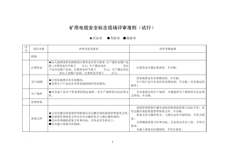 5矿用电缆安全标志现场评审准则_第3页