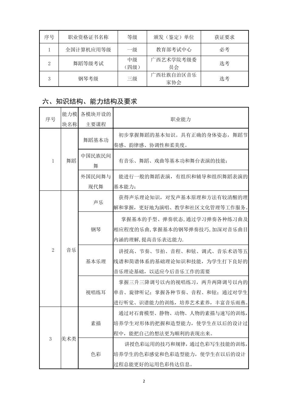 5社会文化艺术专业教学方案_第2页