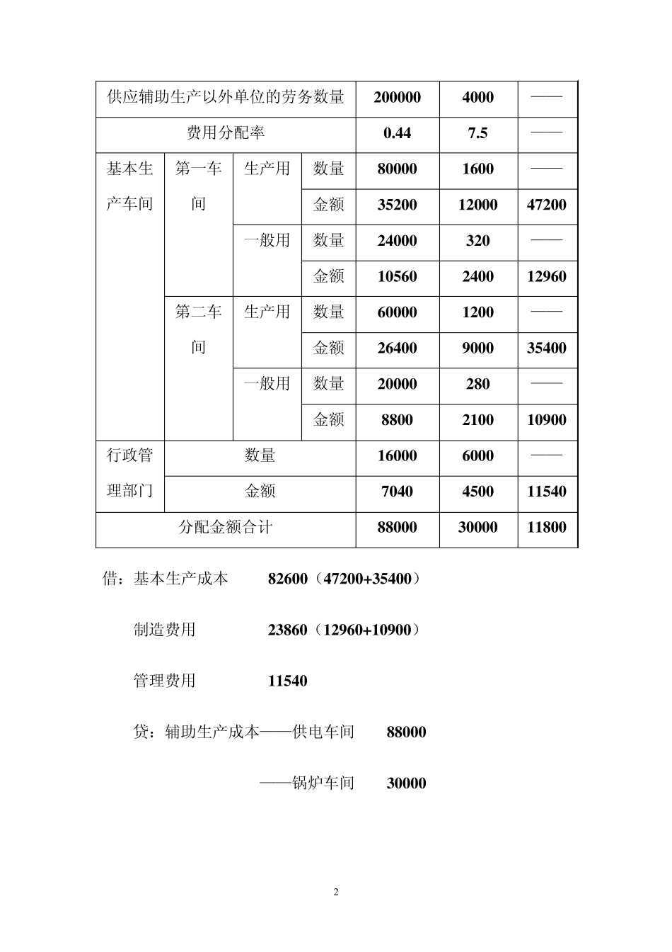 5第五章辅助生产费用的核算_第2页