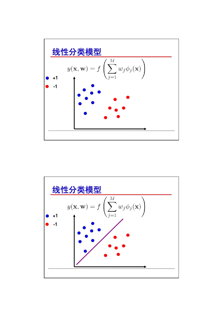 5线性分类SVM_第2页