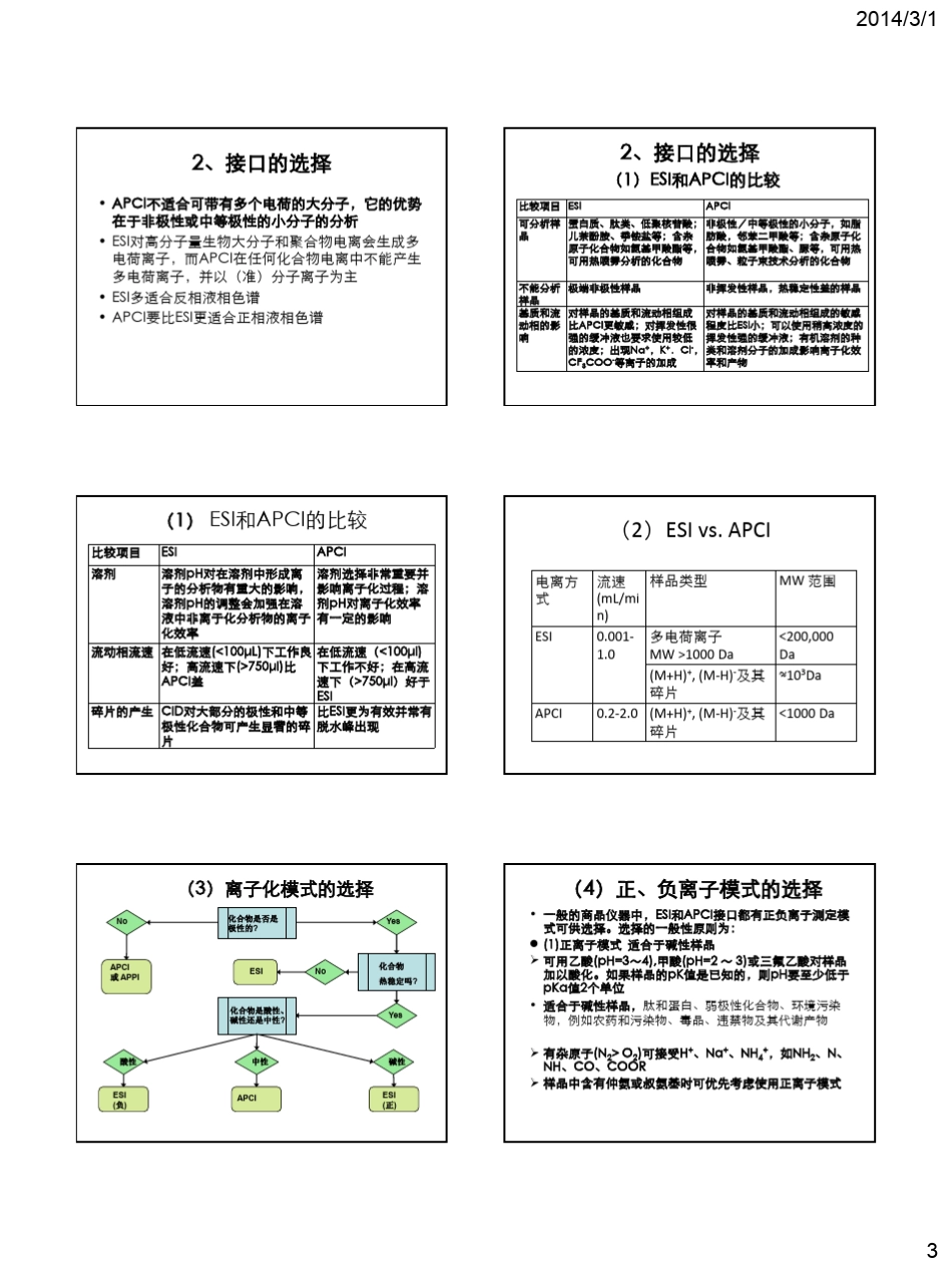 5质谱分析方法开发及优化(2014.2.24版)_第3页
