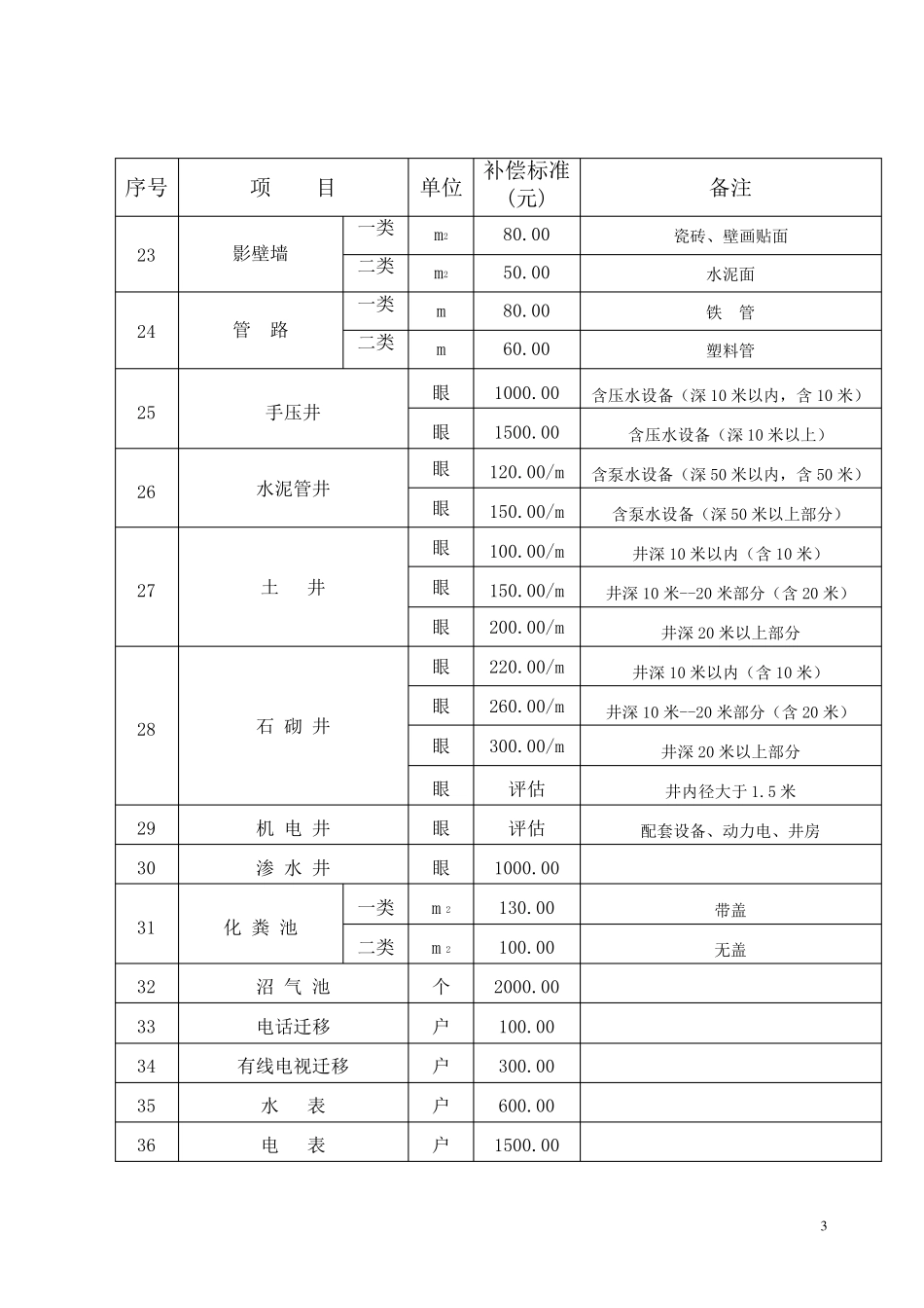 5铁路建设征地拆迁补偿标准(附表)_第3页
