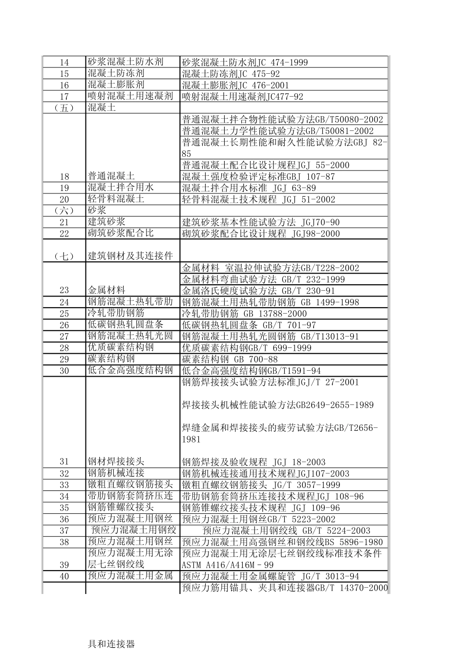 6,1,水泥标准稠度用水量、凝结时间、安定性检验方法GBT1346_第2页