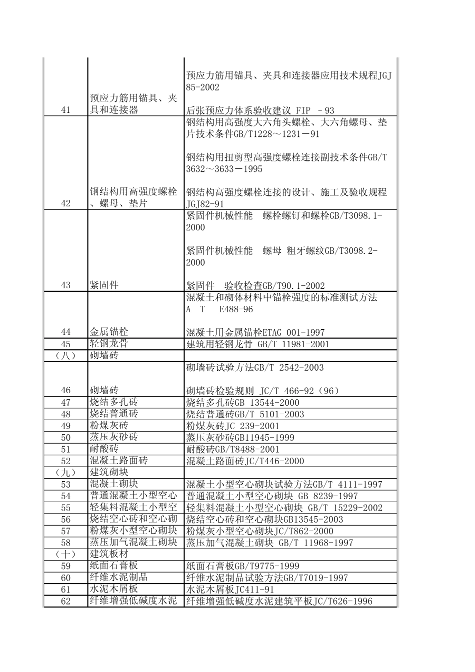 6,1,水泥标准稠度用水量、凝结时间、安定性检验方法GBT1346_第3页