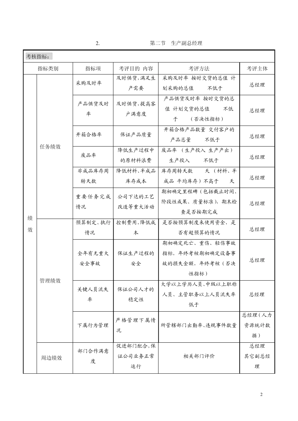6.1关键岗位考核指标_第2页