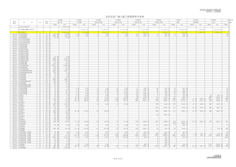 6.1宜兴万达广场土建工程量清单(3.16)_第1页
