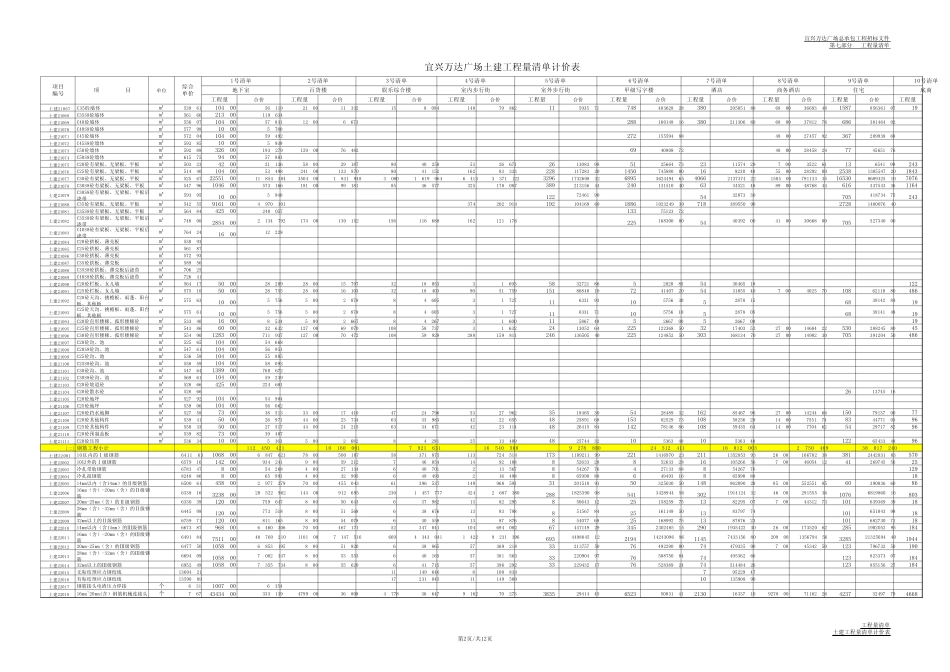 6.1宜兴万达广场土建工程量清单(3.16)_第2页