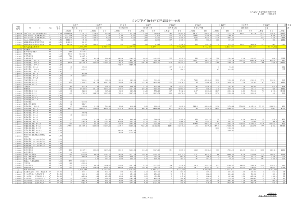 6.1宜兴万达广场土建工程量清单(3.16)_第3页