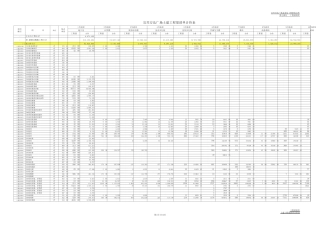 6.1宜兴万达广场土建工程量清单(3.16)