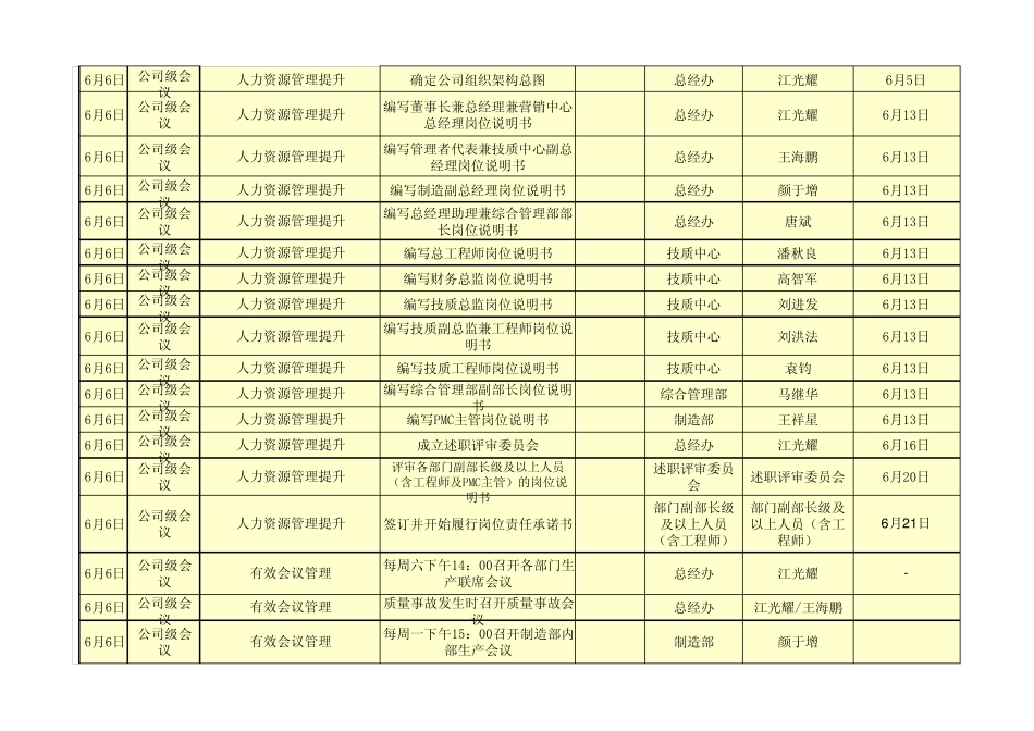 6.6会议行动跟踪表_第2页