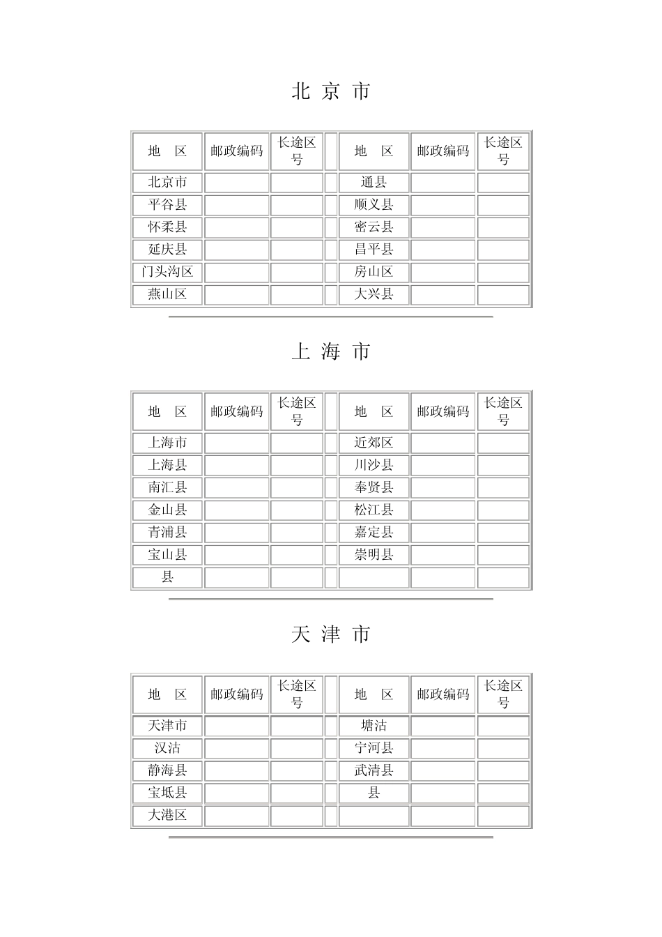 6.6全国主要城市长途电话区号及邮政编码_第1页