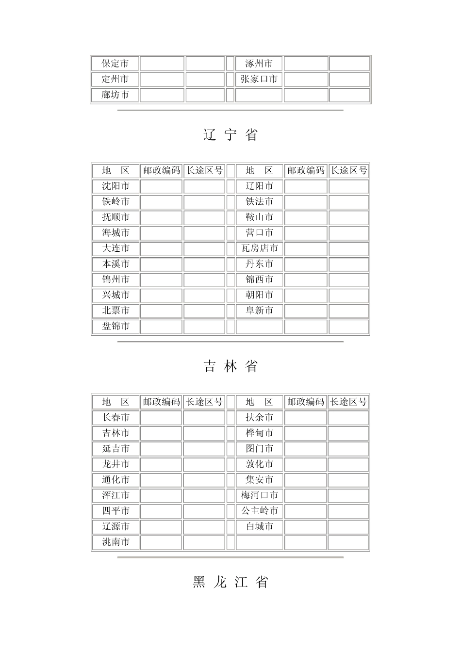 6.6全国主要城市长途电话区号及邮政编码_第3页